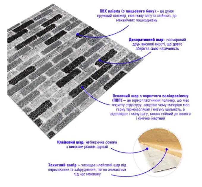 Самоклеюча 3D панель під сіру цеглу катеринослав 700х770х3мм 