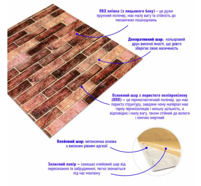 Самоклеюча 3D панель під коричневу цеглу катеринослав 700х770х3мм 