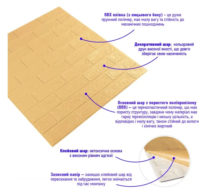 Самоклеюча декоративна 3D панель під бежеву цеглу 700x770x2мм