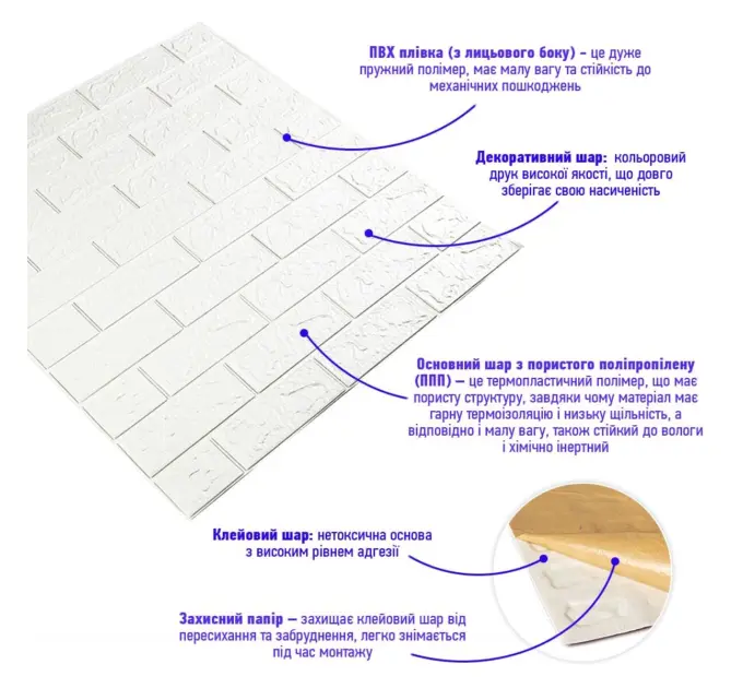 Самоклеюча декоративна 3D панель під білу матову цеглу 700x770x2 мм