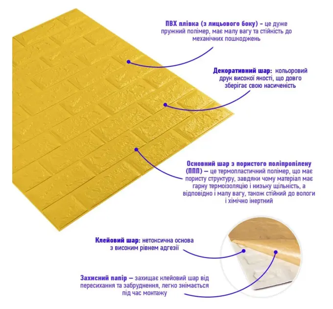 Самоклеюча 3D панель під Жовту цеглу 700х770х5мм 