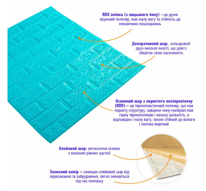Самоклеюча 3D панель під цеглу Бірюза 700х770х5мм