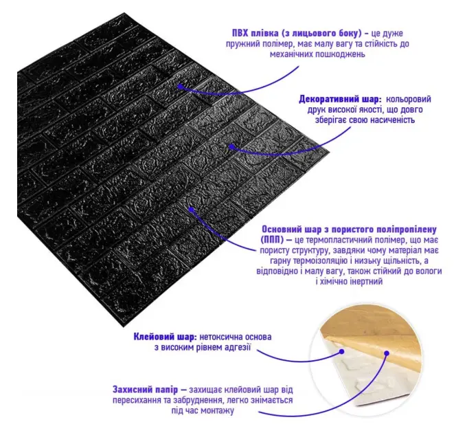 Самоклеюча 3D панель під Чорну цеглу 700x770x5мм