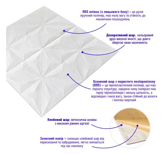Самоклеюча настінно-стельова 3D панель зірки 700х700х5мм 
