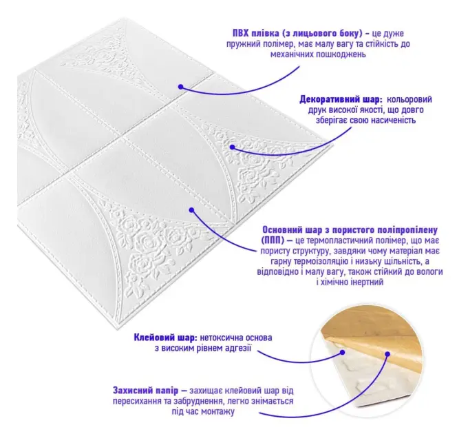 Самоклеюча декоративна настінно-стельова 3D панель 700х700х4мм