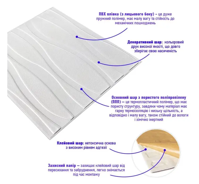 Самоклеюча настінно-стельова 3D панель великі хвилі 700х700х7мм 