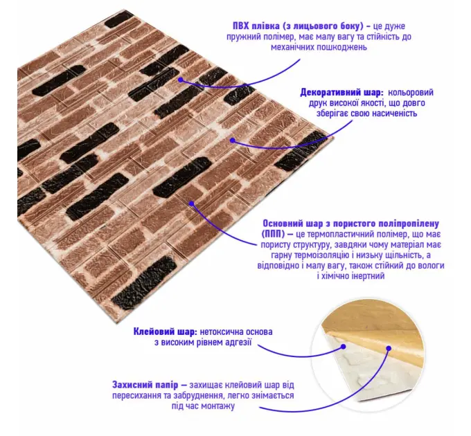Самоклеюча 3D панель під графітову цеглу катеринослав 700х770х3мм