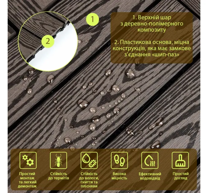 Композитна плитка WPC кедр 30*30CM*2СM (D) SW-00001705