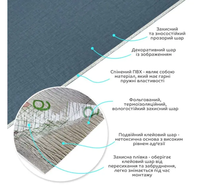 Самоклеюча вінілова плитка в рулоні Синя 0,6*3m*2мм (2035)