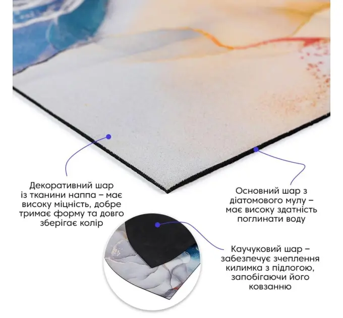 Влагопоглощающий коврик 40*60CM*3MM(D) SW-00002549