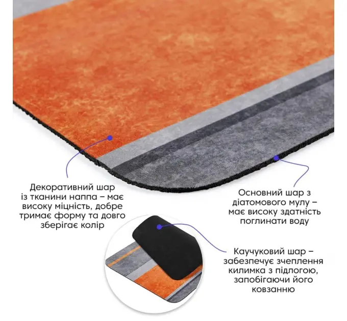 Влагопоглощающий коврик 40*60CM*3MM(D) SW-00002552